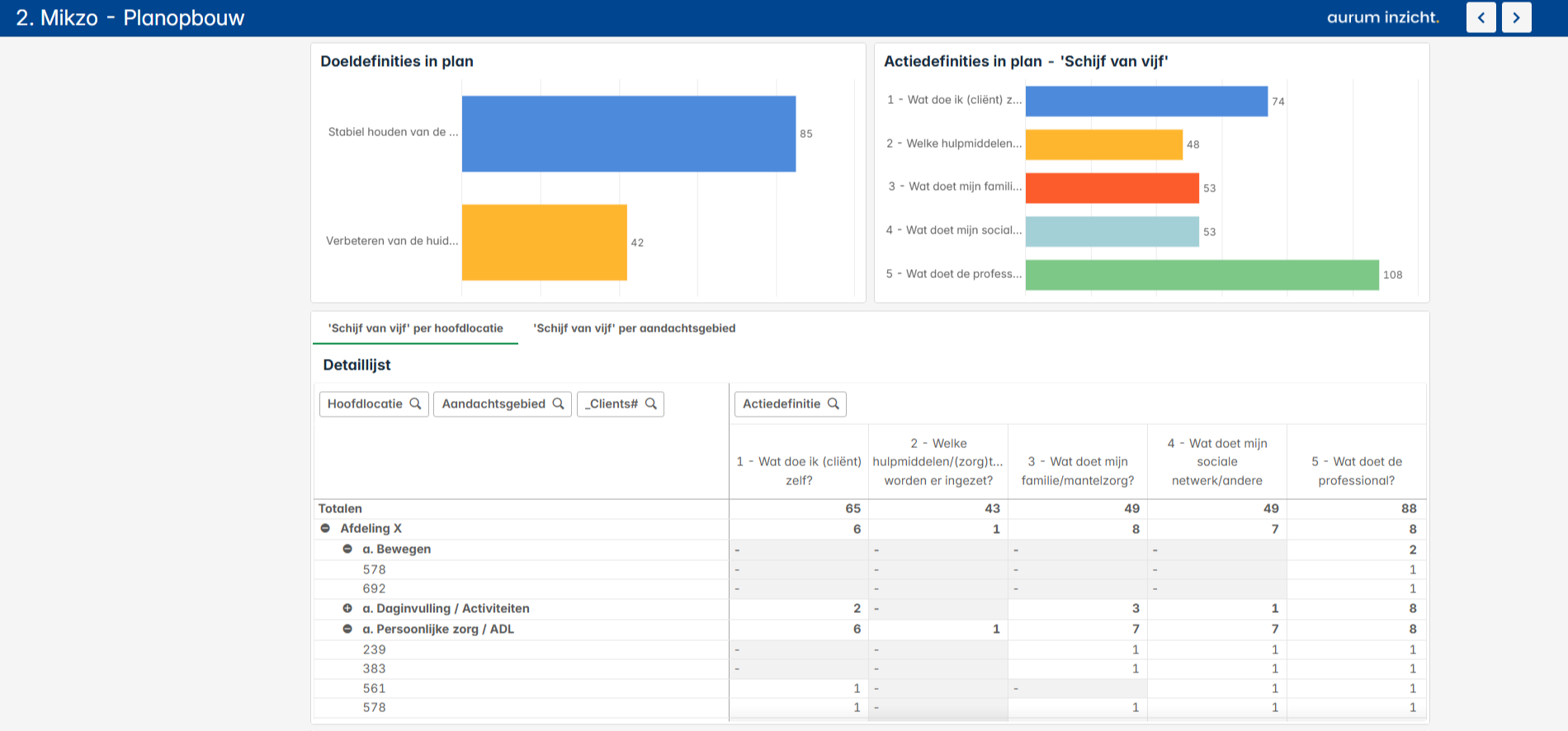 Mikzo Dashboard - Schijf van Vijf