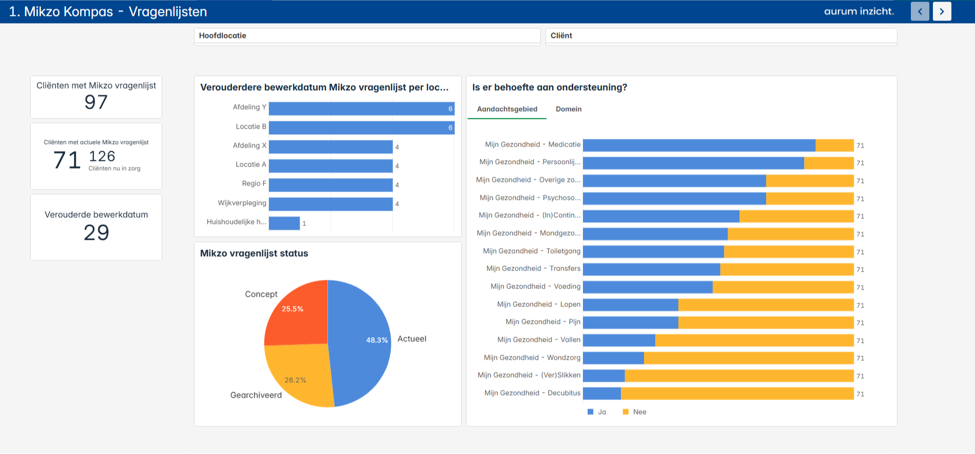 Mikzo Kompas Dashboard - Vragenlijsten overzicht