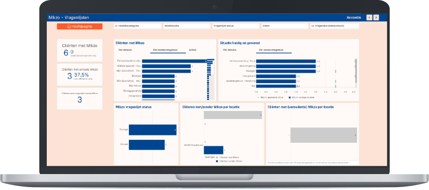 Afbeelding Dashboards
